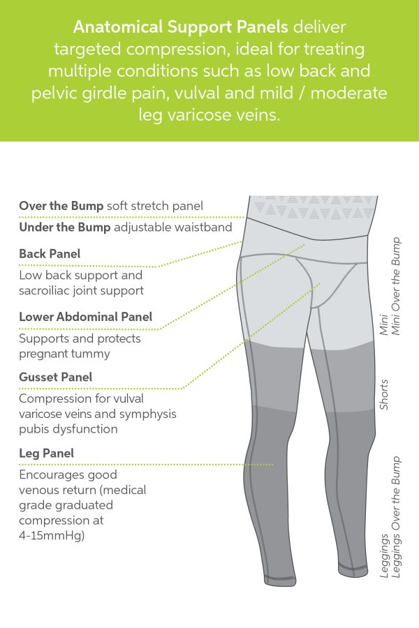 SRC Pregnancy Features